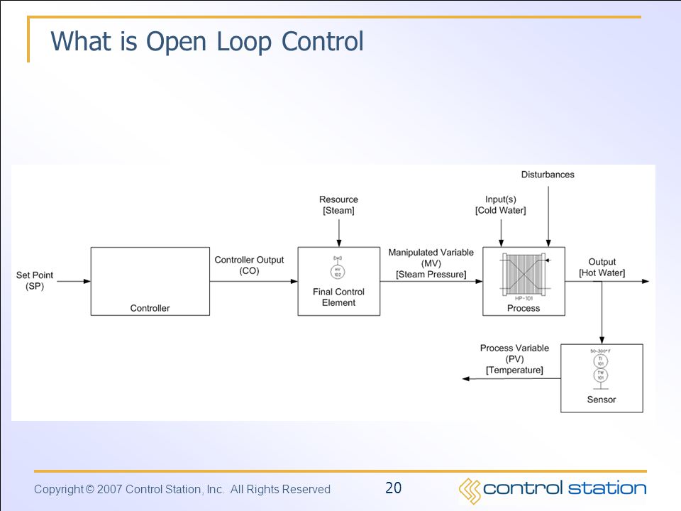 What is Open Loop Control
