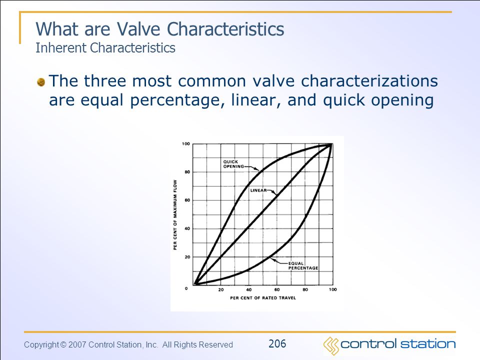 What are Valve Characteristics Inherent Characteristics