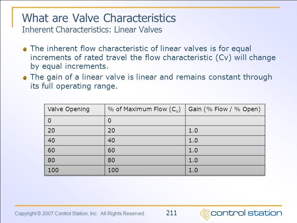 What are Valve Characteristics Inherent Characteristics: Linear Valves
