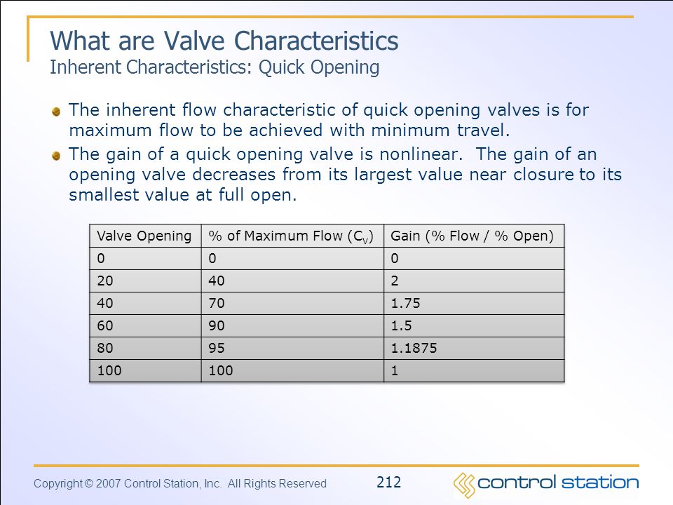 What are Valve Characteristics Inherent Characteristics: Quick Opening