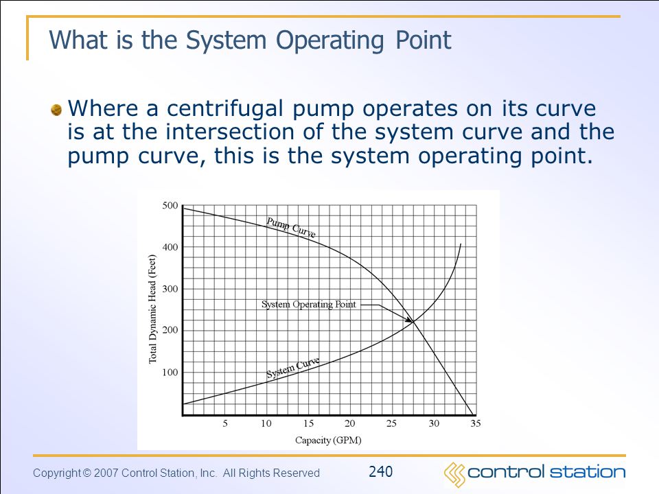 What is the System Operating Point