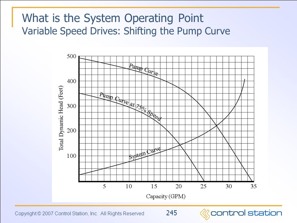 What is the System Operating Point Variable Speed Drives: Shifting the Pump Curve