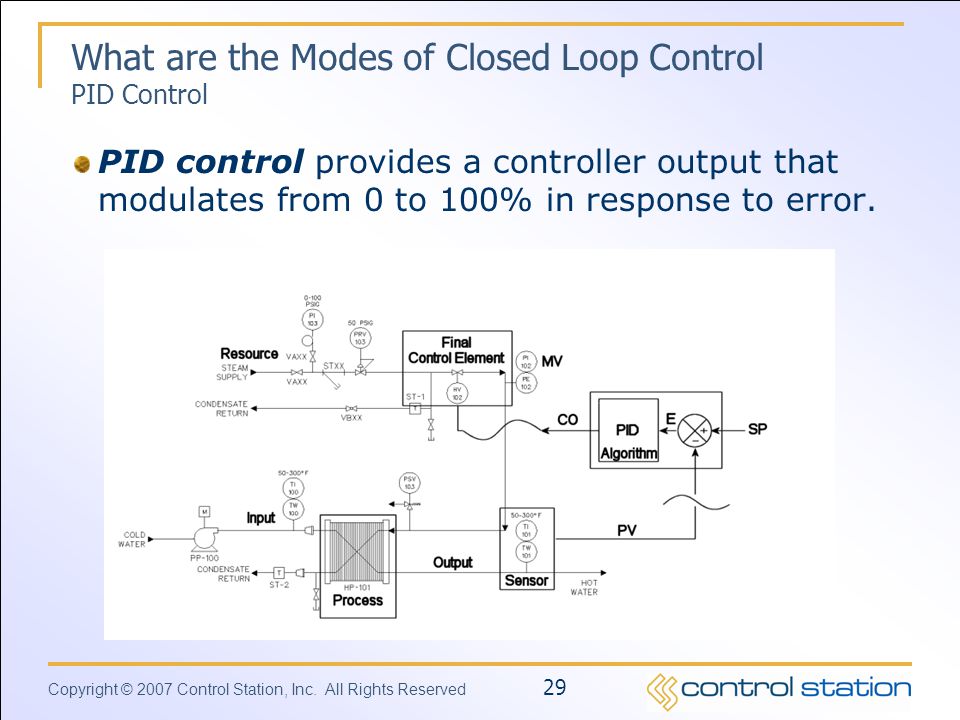 What are the Modes of Closed Loop Control PID Control