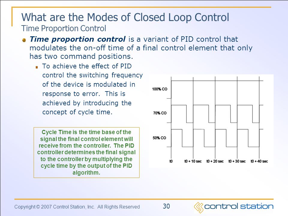 What are the Modes of Closed Loop Control Time Proportion Control