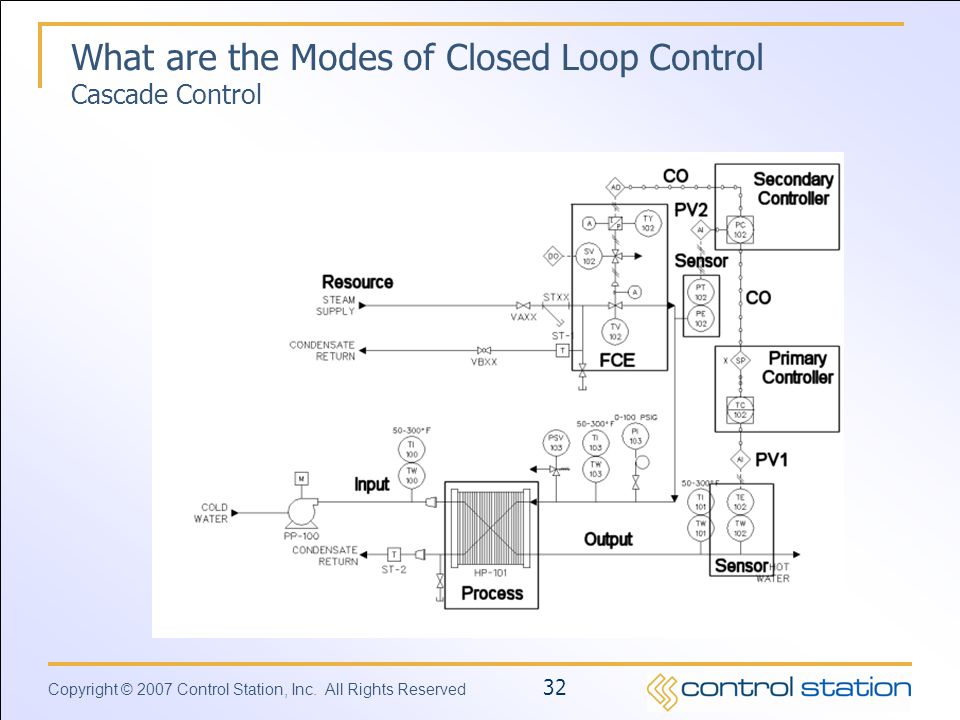 What are the Modes of Closed Loop Control Cascade Control