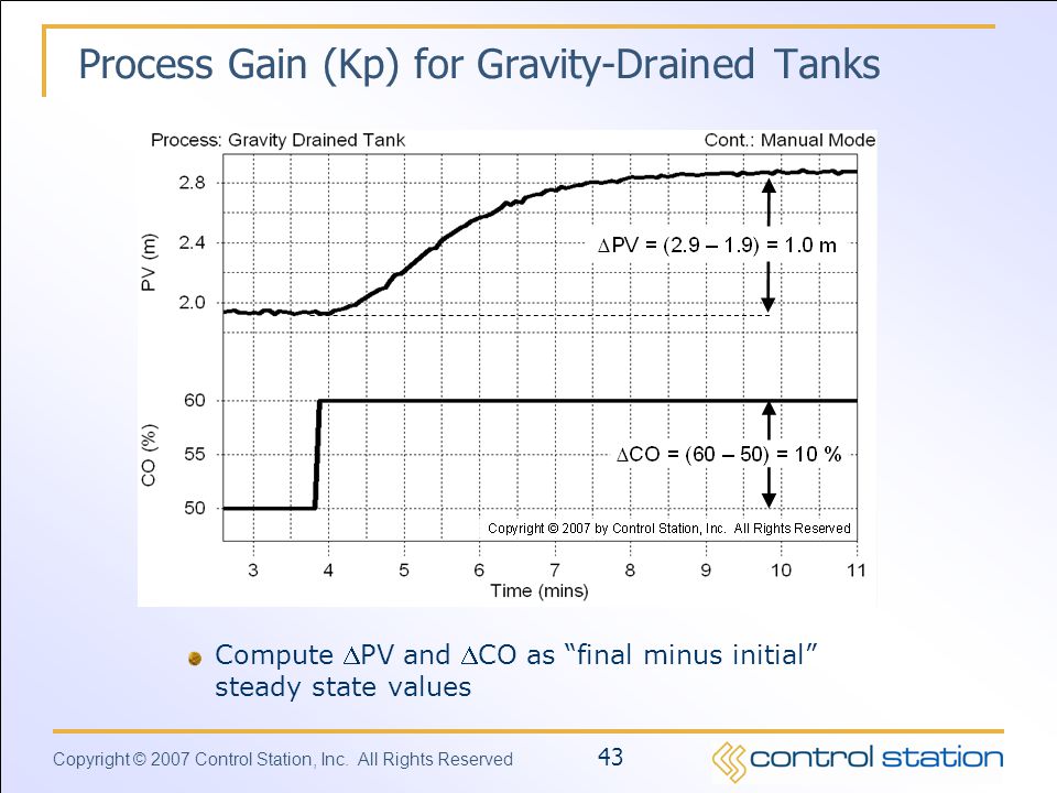 Process Gain (Kp) for Gravity-Drained Tanks