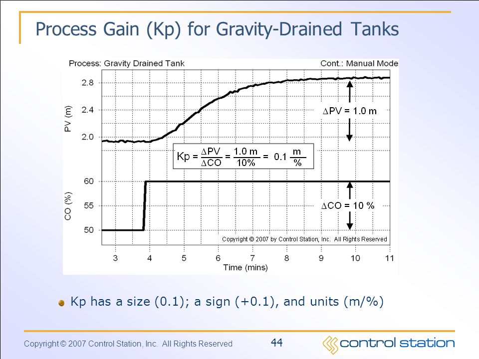 Process Gain (Kp) for Gravity-Drained Tanks