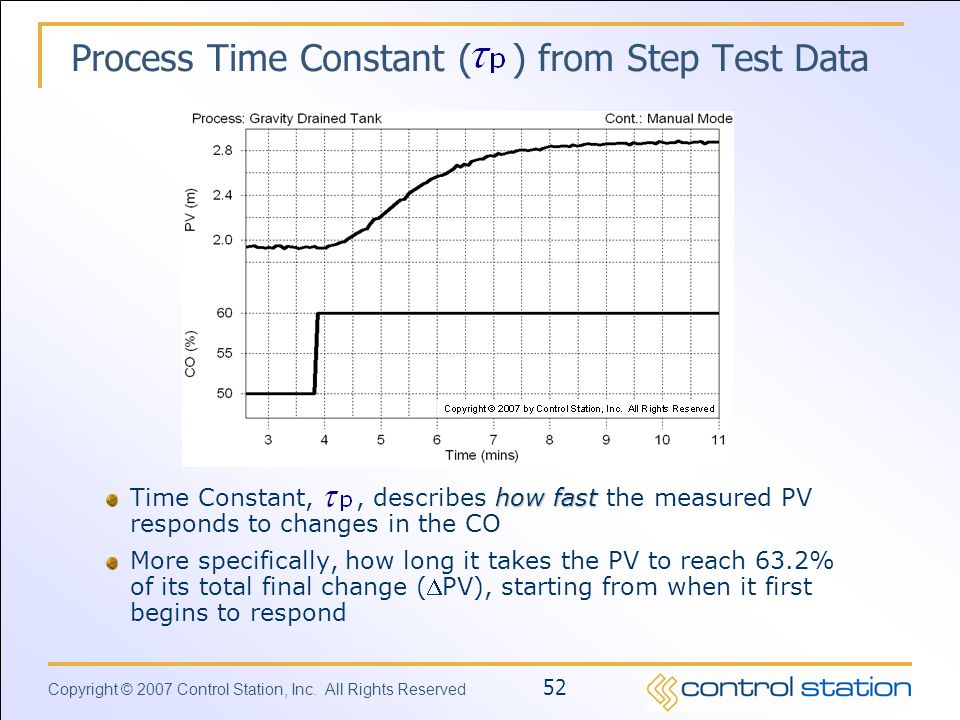 Process Time Constant ( ) from Step Test Data