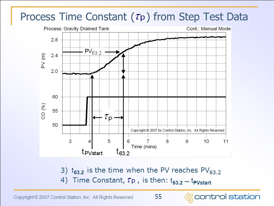 Process Time Constant ( ) from Step Test Data