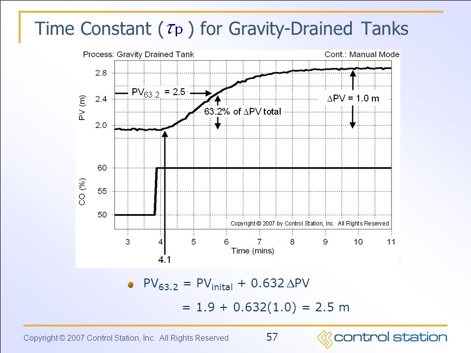 Time Constant ( ) for Gravity-Drained Tanks
