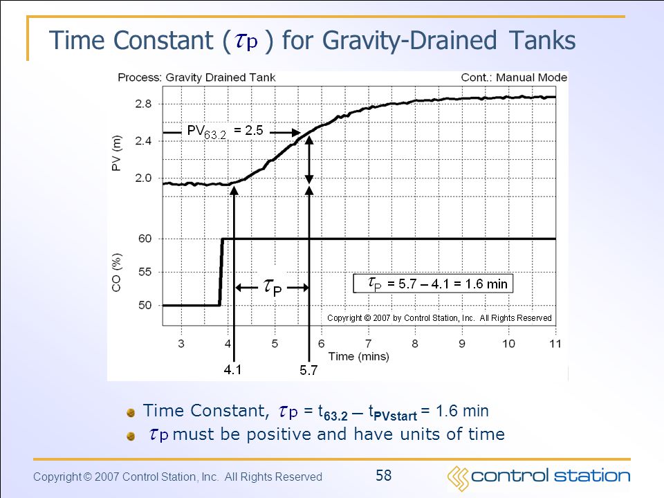 Time Constant ( ) for Gravity-Drained Tanks