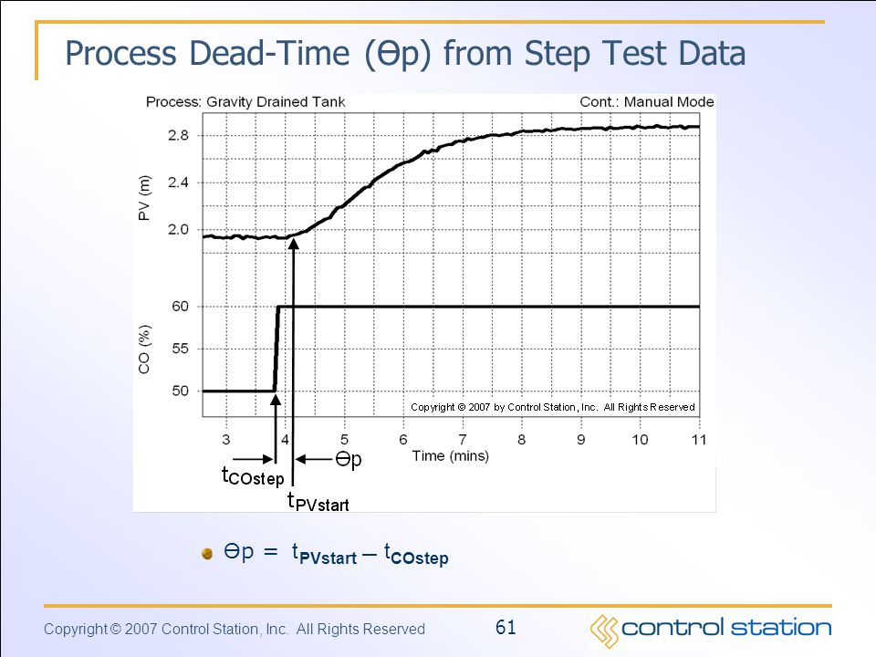 Process Dead-Time (Өp) from Step Test Data