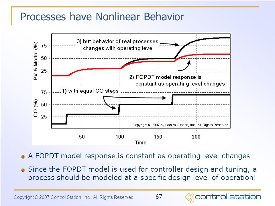 Processes have Nonlinear Behavior