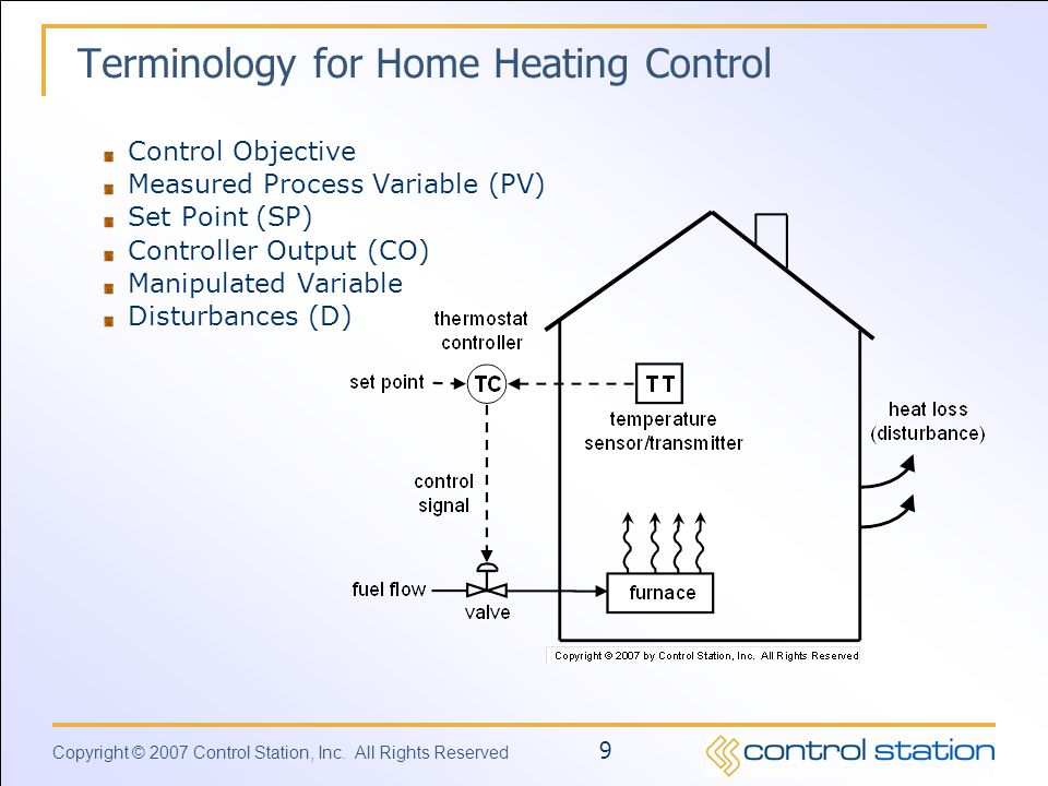 Terminology for Home Heating Control