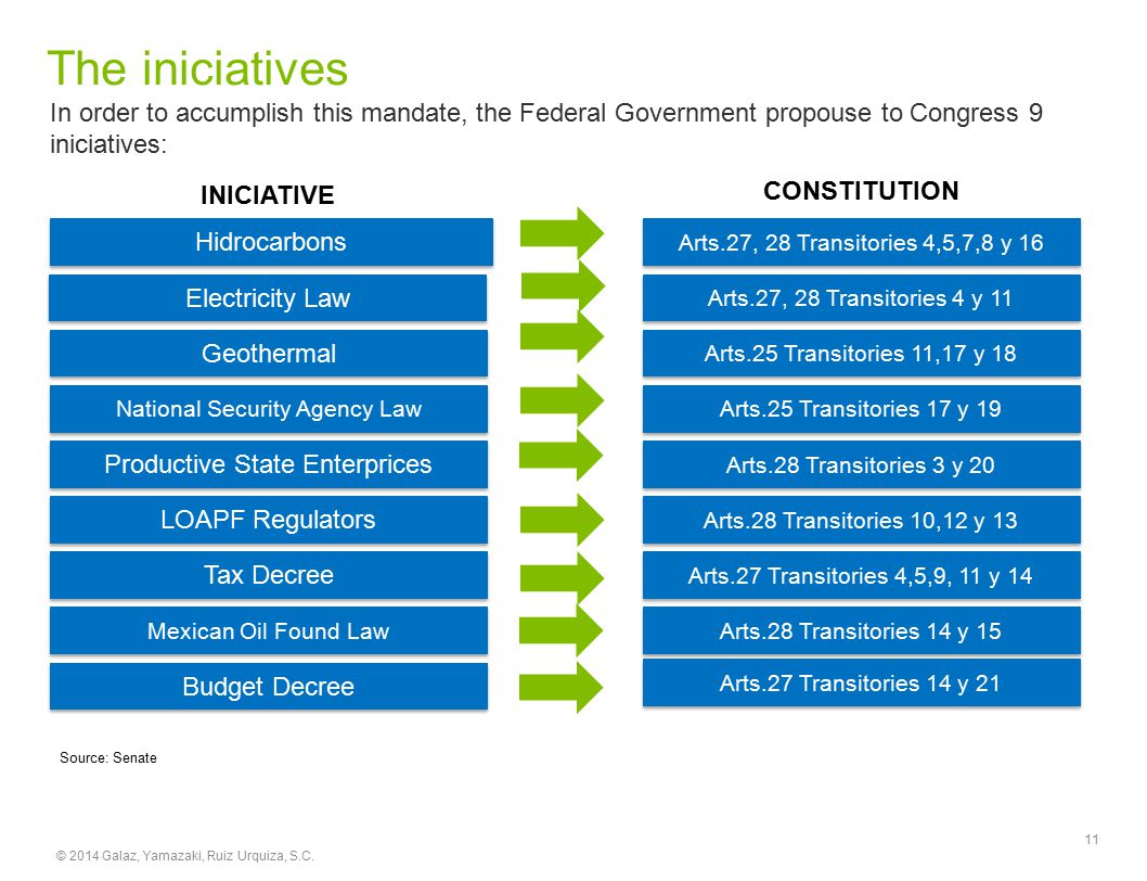 The iniciatives In order to accumplish this mandate, the Federal Government propouse to Congress 9 iniciatives: