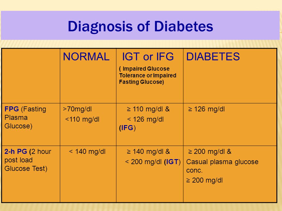 nice guidelines type 2 diabetes diagnosis