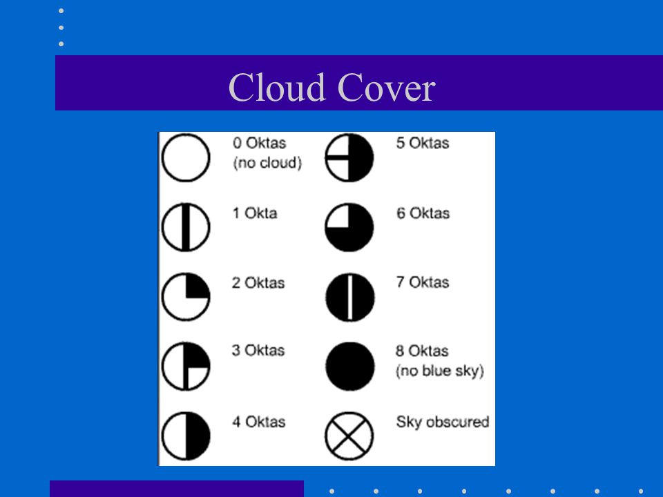 Weather And Climate Ppt Video Online Download