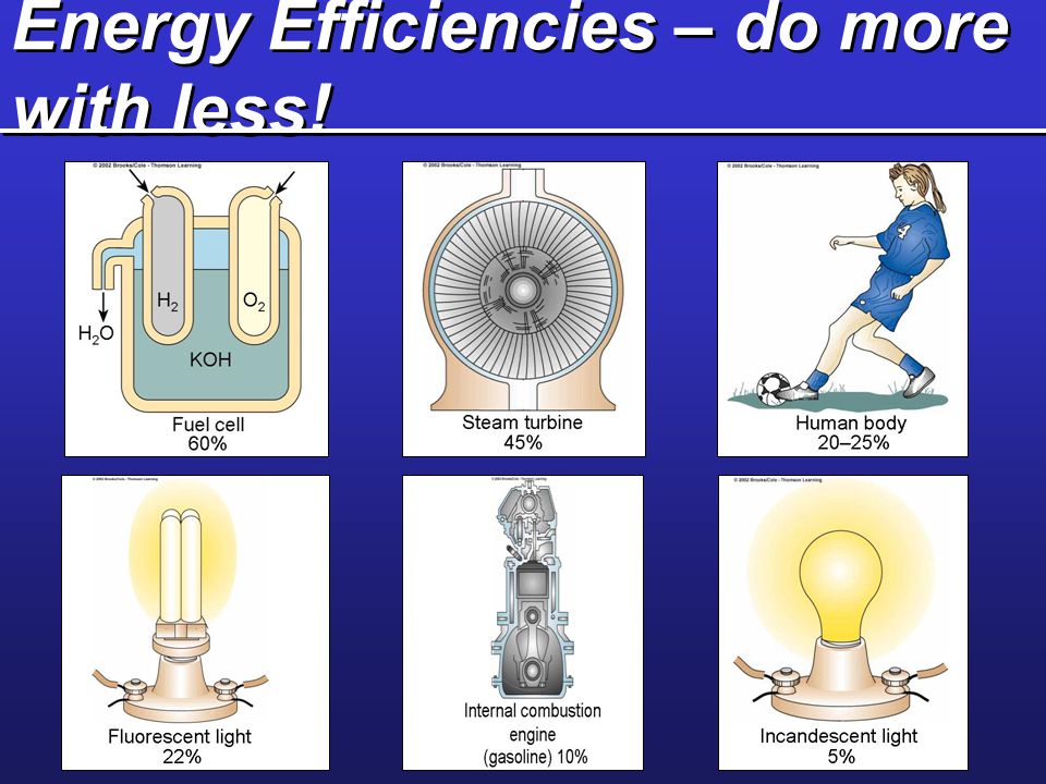 Energy Efficiencies – do more with less!