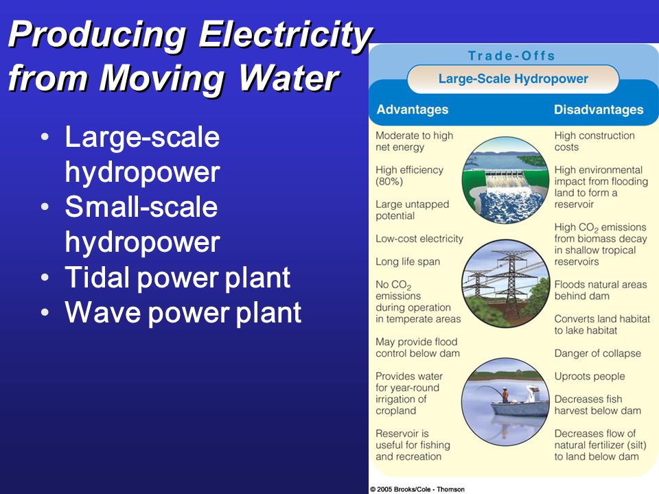 Producing Electricity from Moving Water
