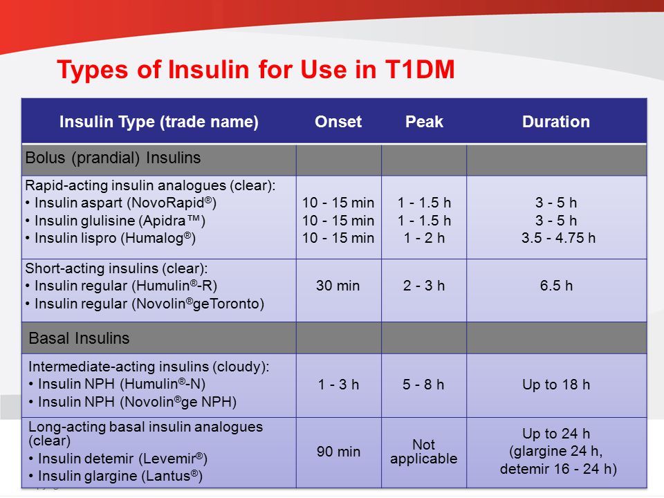 Insulin Type (trade name)