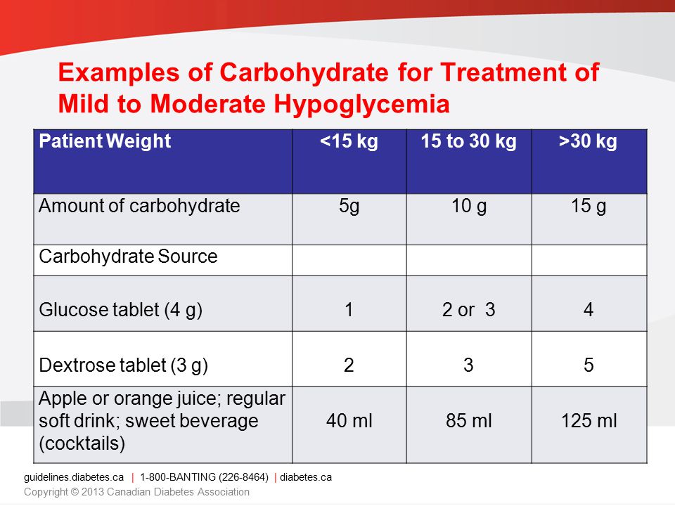 Examples of Carbohydrate for Treatment of Mild to Moderate Hypoglycemia