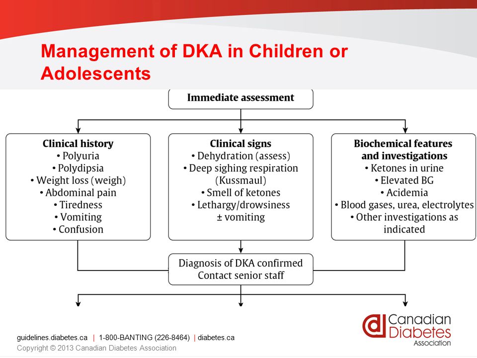 Management of DKA in Children or Adolescents