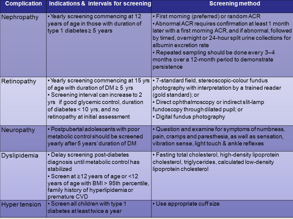Indications & intervals for screening