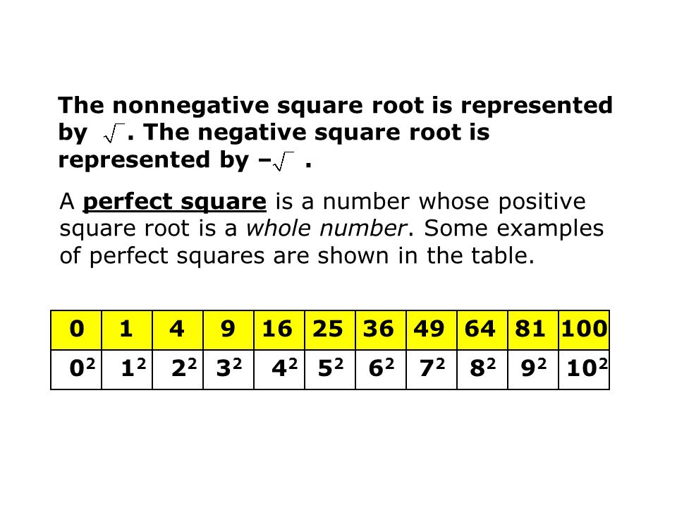 The nonnegative square root is represented by