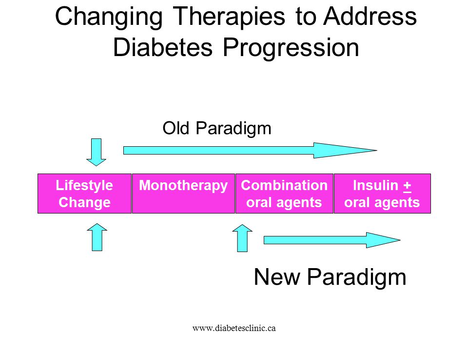Changing Therapies to Address Diabetes Progression