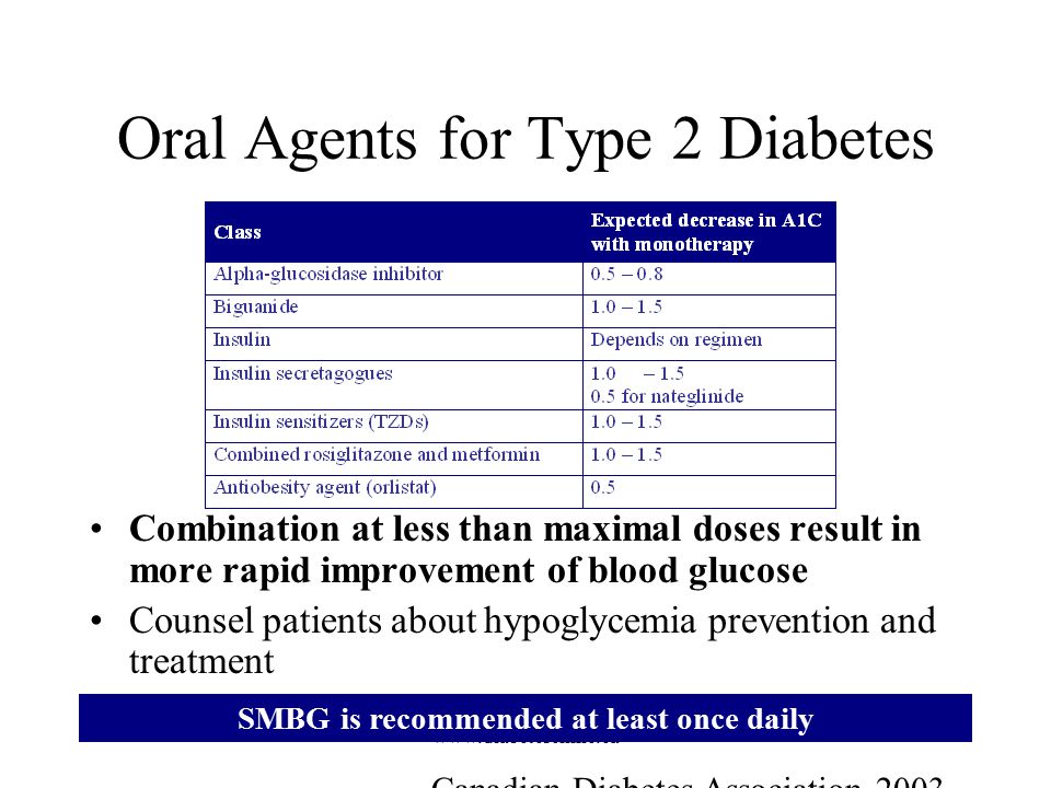 Oral Agents for Type 2 Diabetes
