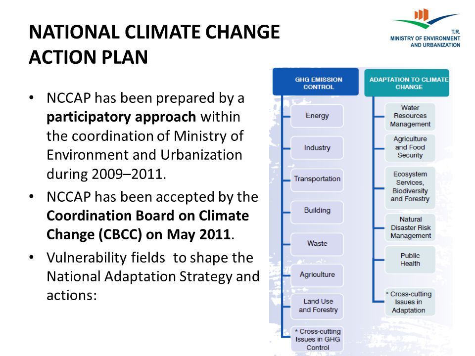 NATIONAL CLIMATE CHANGE ACTION PLAN