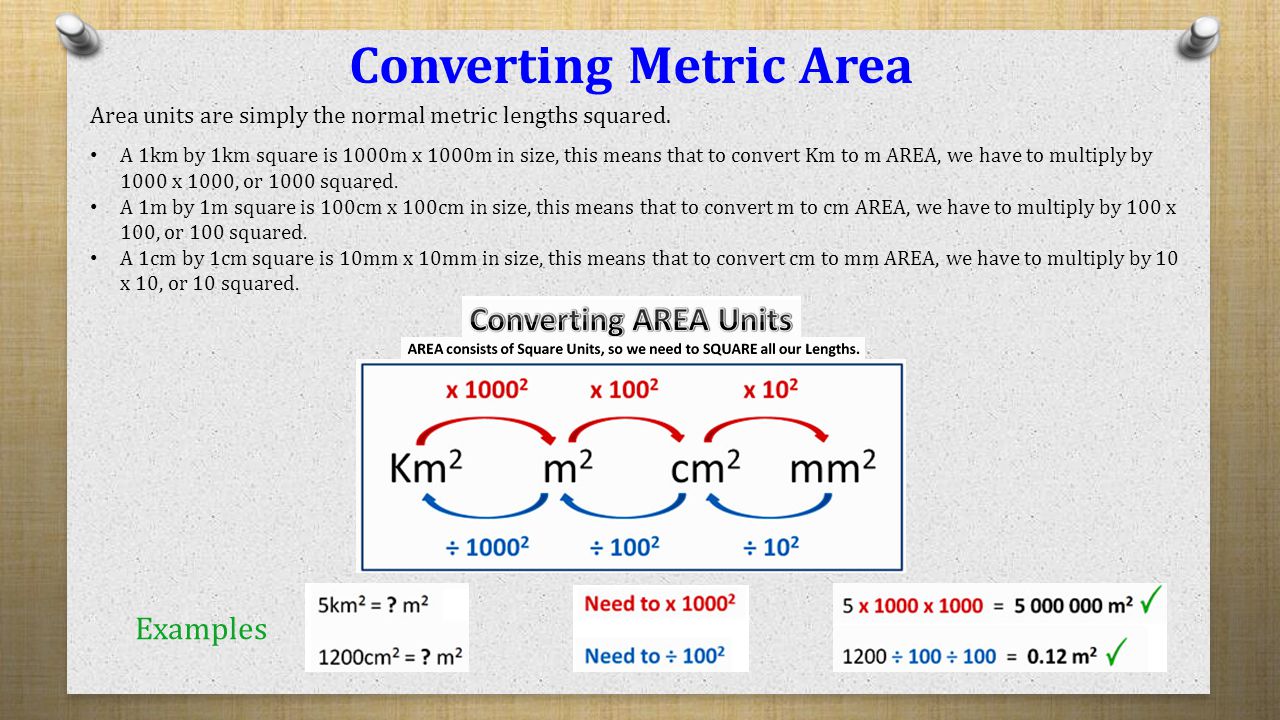 Unit of needs. Converting Metric Units. Unit area. Unit Converter. Conversion Units of area.