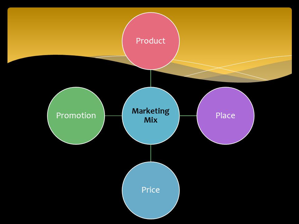 Marketing Mix Product Place Price Promotion