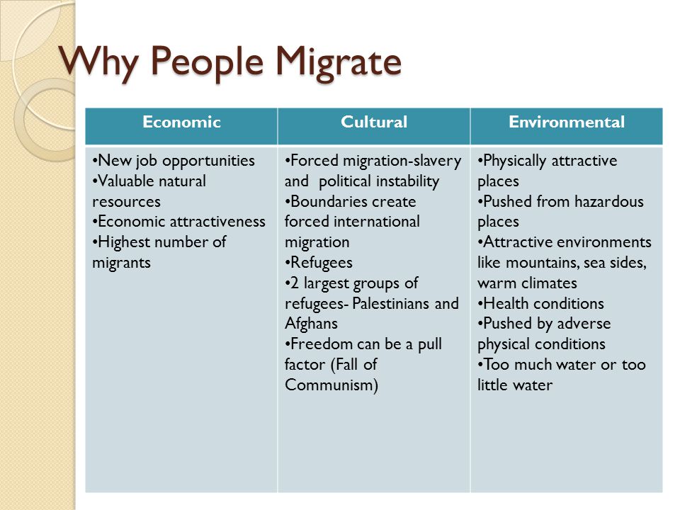 Why do people keep. Reasons for Migration. Types of Migration. Labor Migration. International Labour Migration.