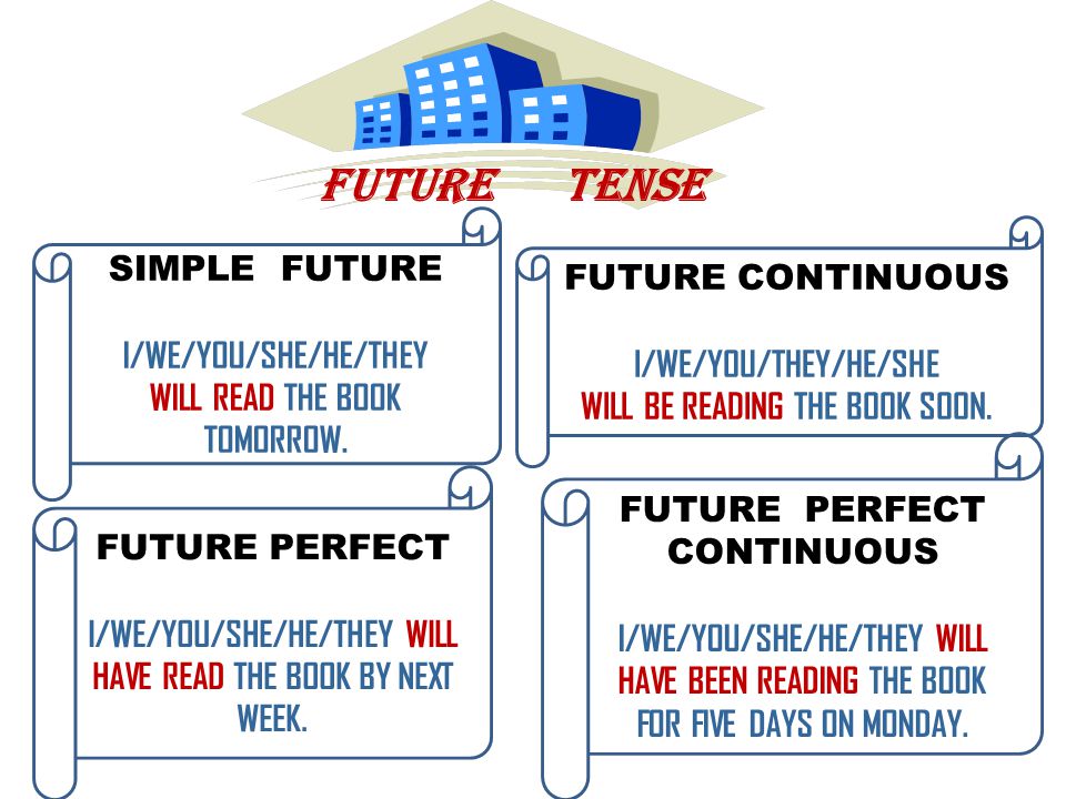 FUTURE TENSE SIMPLE FUTURE FUTURE CONTINUOUS I/WE/YOU/SHE/HE/THEY