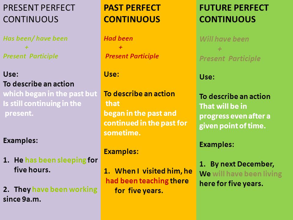 PRESENT PERFECT CONTINUOUS PAST PERFECT CONTINUOUS FUTURE PERFECT