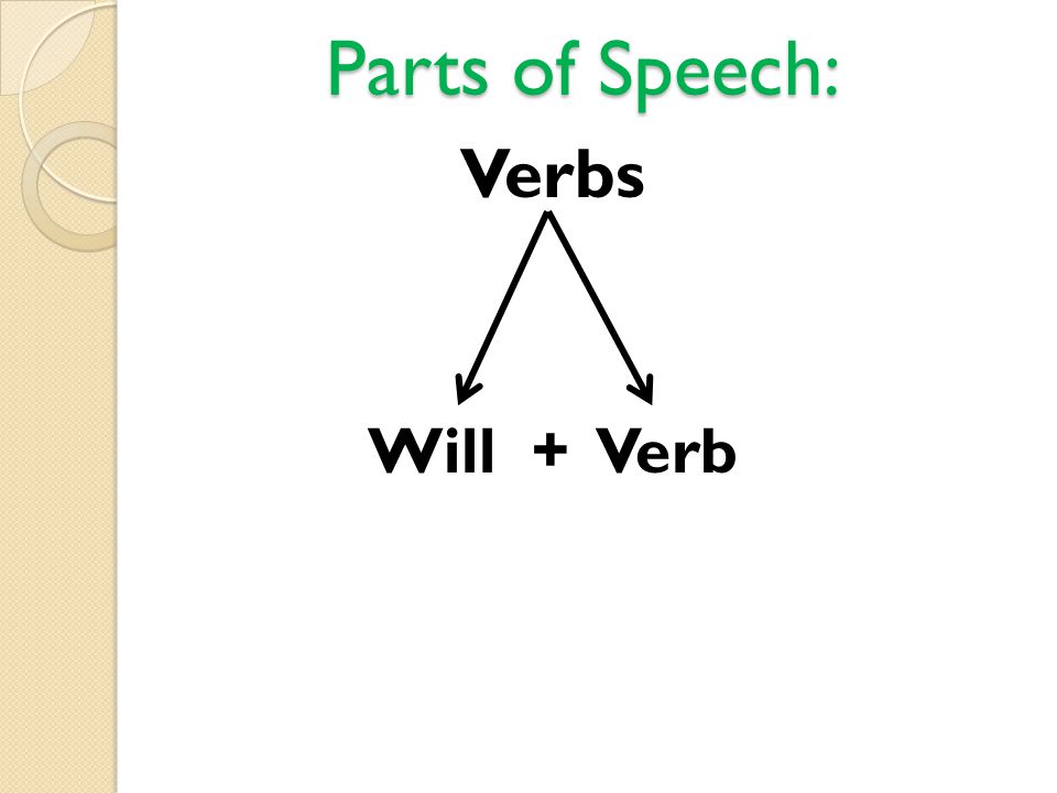 Parts of Speech: Verbs Will + Verb