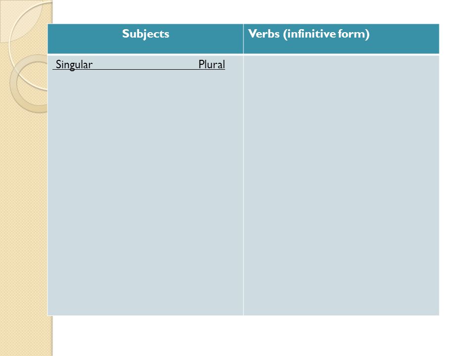 Subjects Verbs (infinitive form) Singular Plural