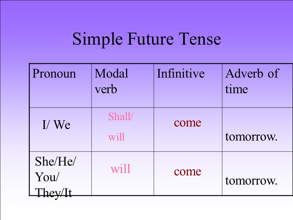 Read future simple