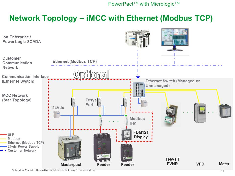 Samsung NASA VRF systems to Modbus TCP/RTU Interface - 8 units