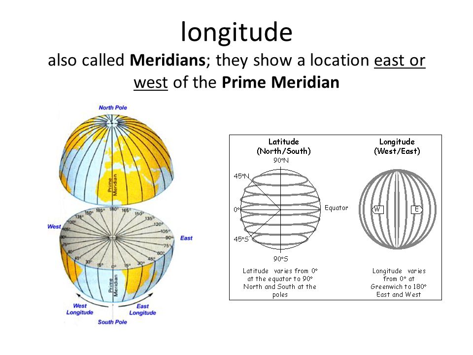 longitude also called Meridians; they show a location east or west of the Prime Meridian