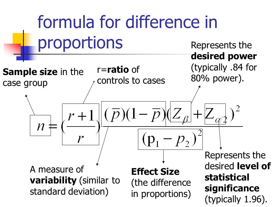 Calculating Sample Size For A Case Control Study Ppt Video Online Download