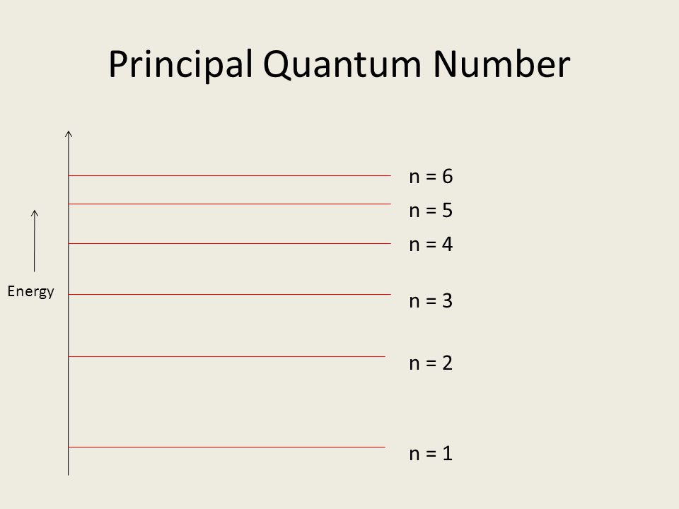 Principal Quantum Number
