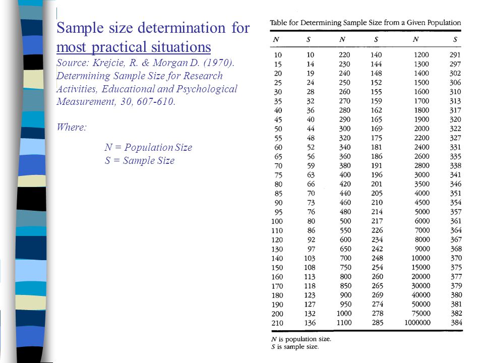 Sampling Process Of Selecting Your Observations Ppt Video Online Download