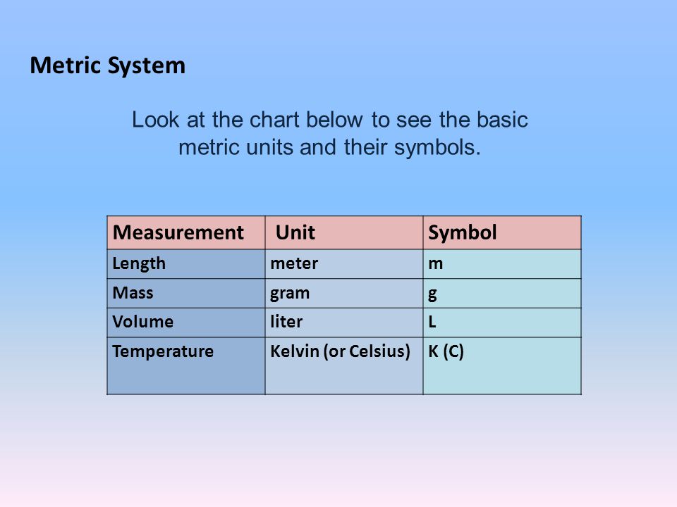 Units Of Measurement Symbols Chart