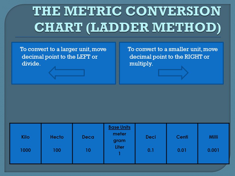 THE METRIC CONVERSION CHART (LADDER METHOD)