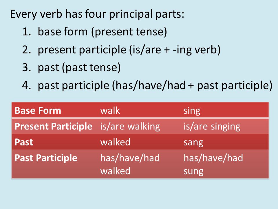 Every verb has four principal parts: base form (present tense)