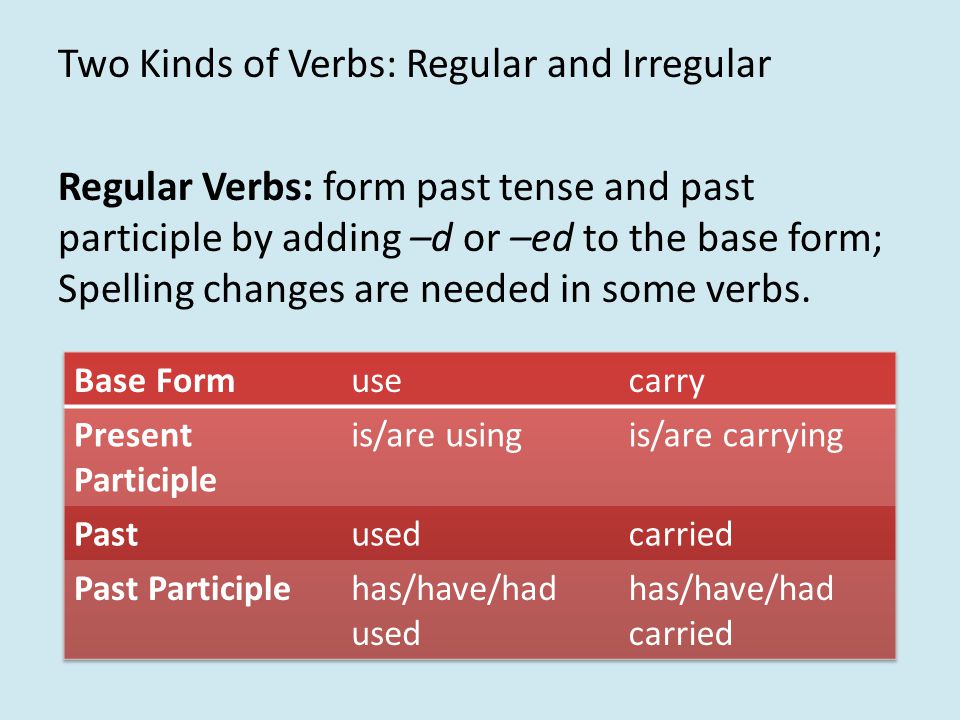 Two Kinds of Verbs: Regular and Irregular Regular Verbs: form past tense and past participle by adding –d or –ed to the base form; Spelling changes are needed in some verbs.
