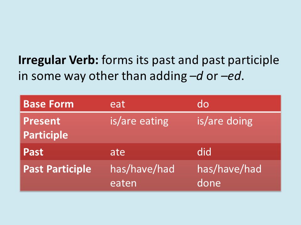 Irregular Verb: forms its past and past participle in some way other than adding –d or –ed.