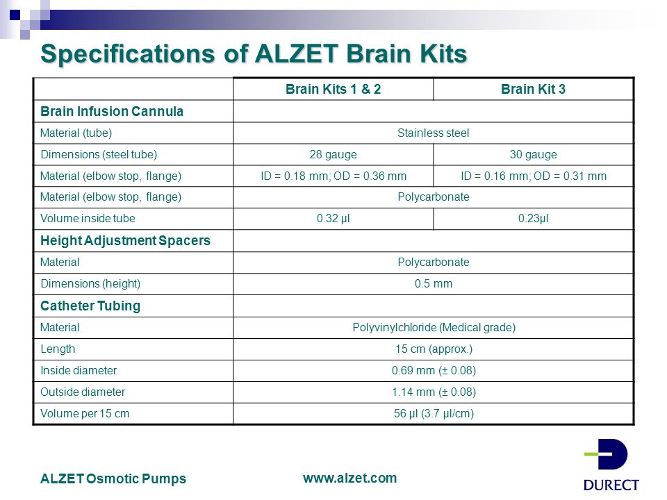 ALZET Brain Infusion Kits - ALZET® Osmotic Pumps